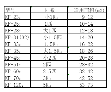 福绵空调维修