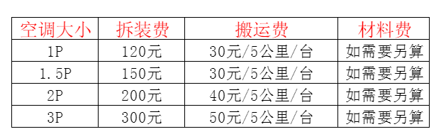 福绵空调移机及费用电话在哪里找